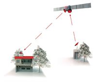 All Sales Satelliet