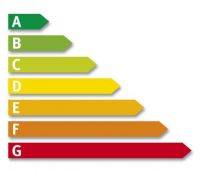 EPC Energiedeskundige Probos bvba