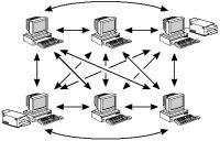Chebaa Computing bvba Netwerk