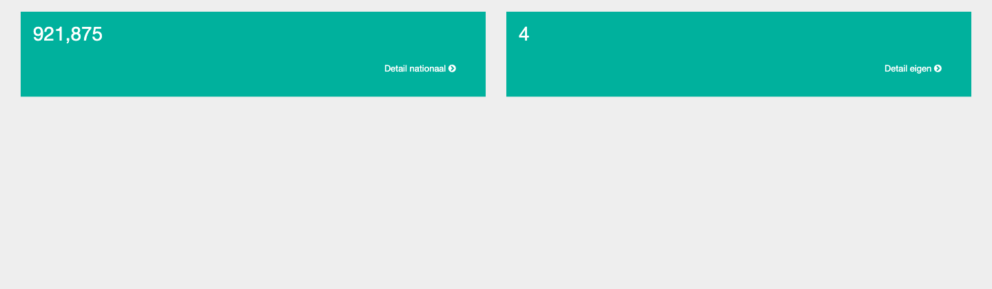 Het scherm Inzichten nieuwsbrief met twee turquoise vakken: links een cijfer met de link Detail nationaal, rechts een cijfer met de link Detail eigen